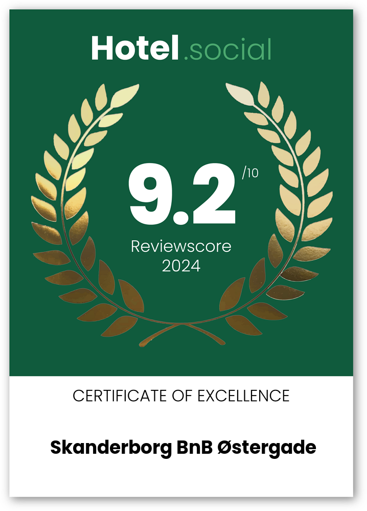 Reviewscore